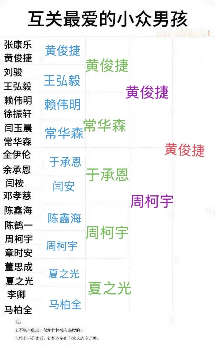 交出你最爱的小众男孩 