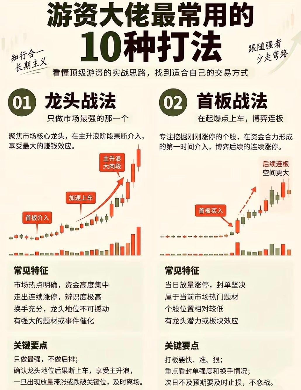 游资大佬最常用的10种战法，看懂少走弯路

很多散户炒股总亏钱，核心原因就是没有