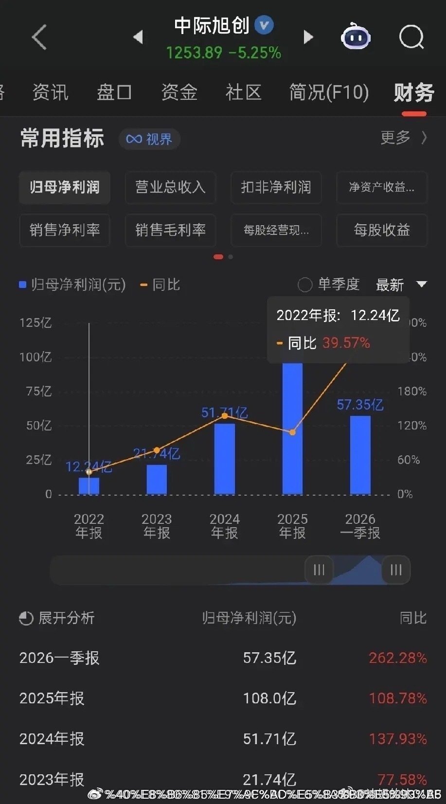 A股最强主线永远锁定业绩能够持续环比高增长的标的。一季度高增长，动态估值仅10倍