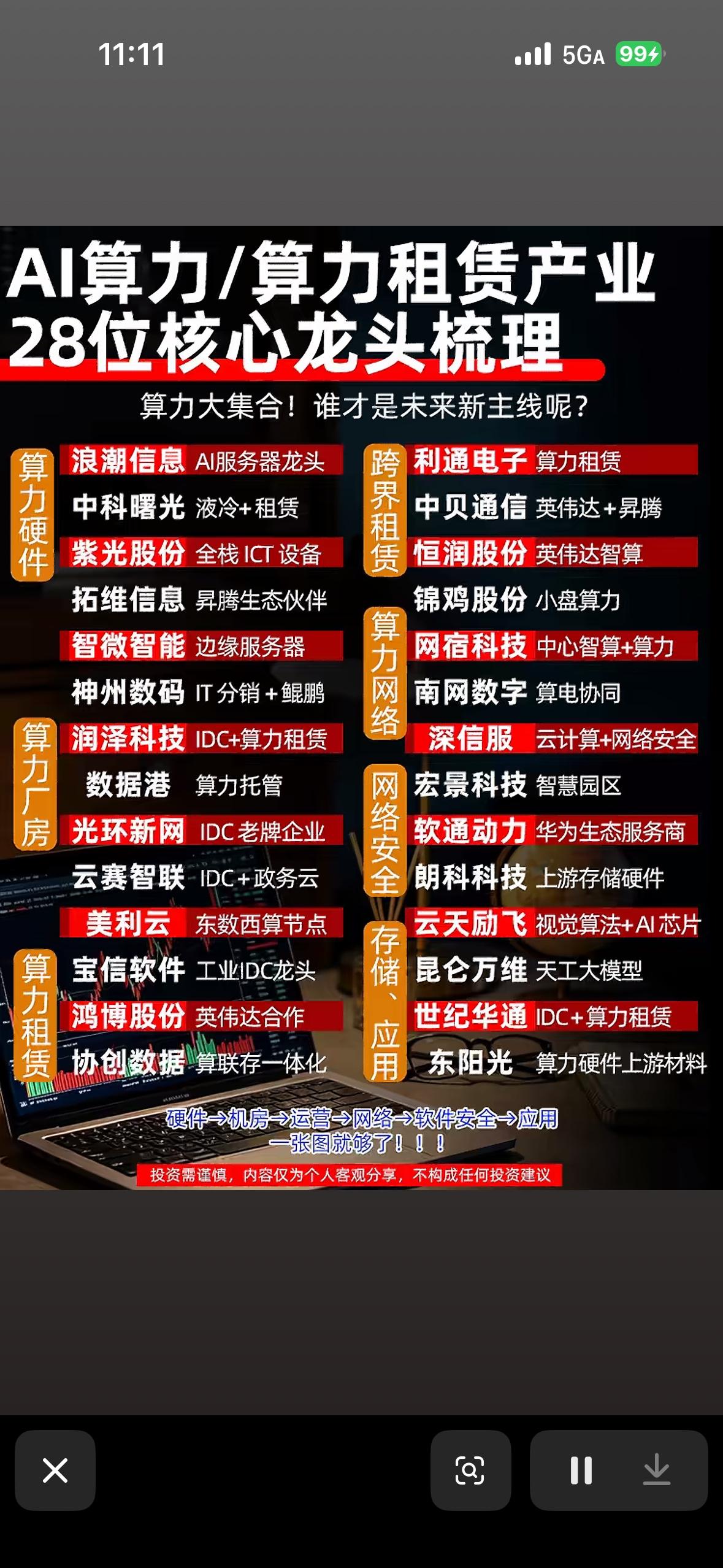 AI算力龙头大集合！28位核心企业一图梳理，谁才是未来新主线？

最近看到一张图