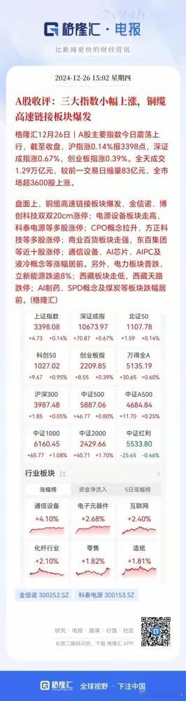 准备迎接明天大涨，或将开启跨年行情！散户差不多洗干净了，1.2万亿成交量也算不错