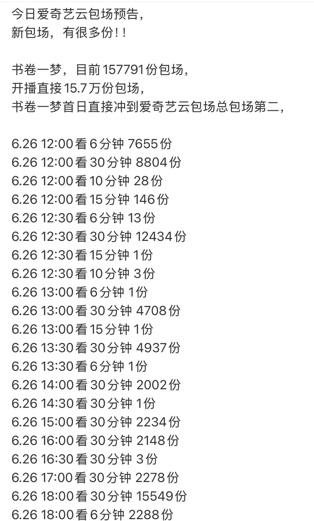 书卷一梦云包场爱奇艺的云包场怎么那么难抢 看了10分钟才显示6分钟 点进去都没了
