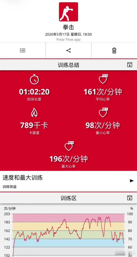 呃😅今天这四回合🥊脑瓜子有点懵😳运动健身健身打卡 北京
