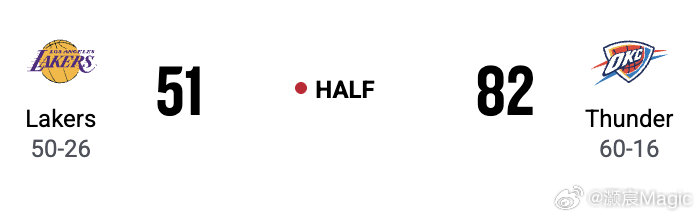 半场湖人51-82雷霆，你有什么想法？湖人vs雷霆