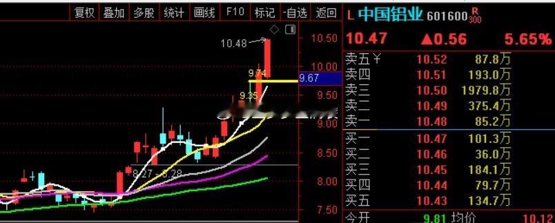 不好意思，铝的逻辑，嗯哼~~~ ​​​