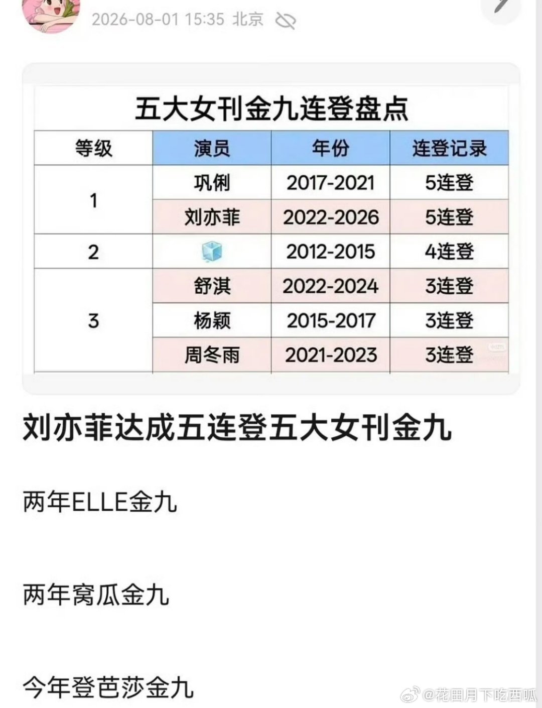 迪丽热巴、刘亦菲都是五大女刊单人封满贯的电影🌸，一个金九连庄撞刊，一个5年连登