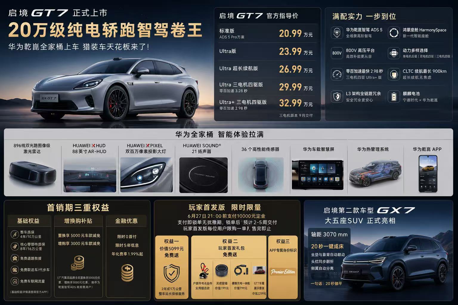 启境GT7价格终于出来了， 20.99万元，比预售价又低了近1万元，这波确实有诚