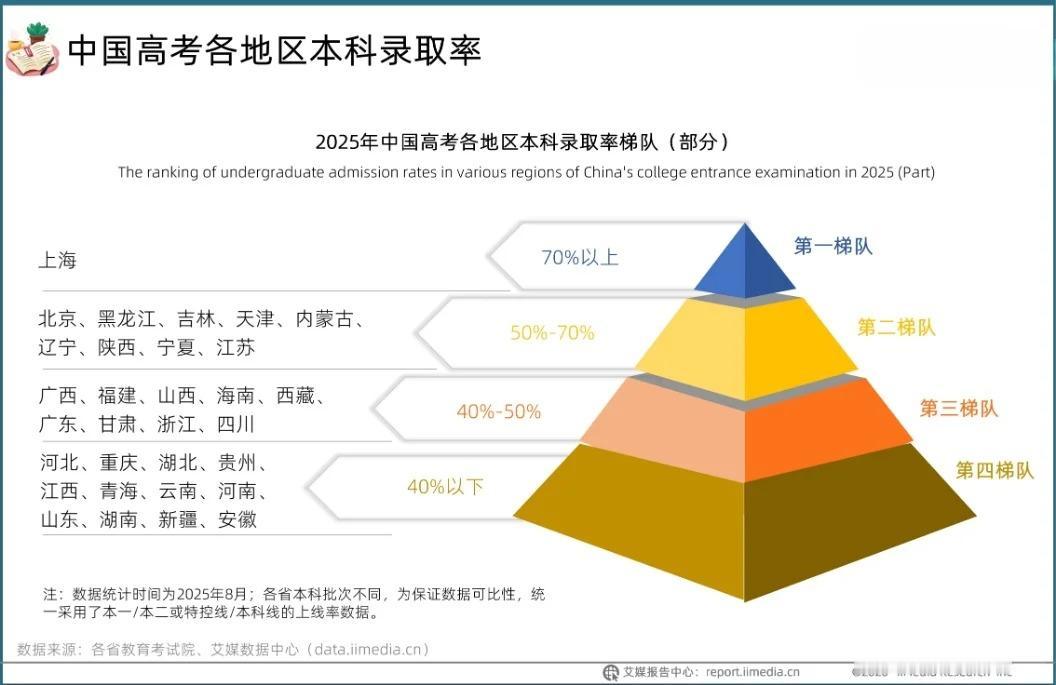 北方地区受几百年“学而优则仕”的科举传统影响，加上当代产业结构相对单一，就业渠道