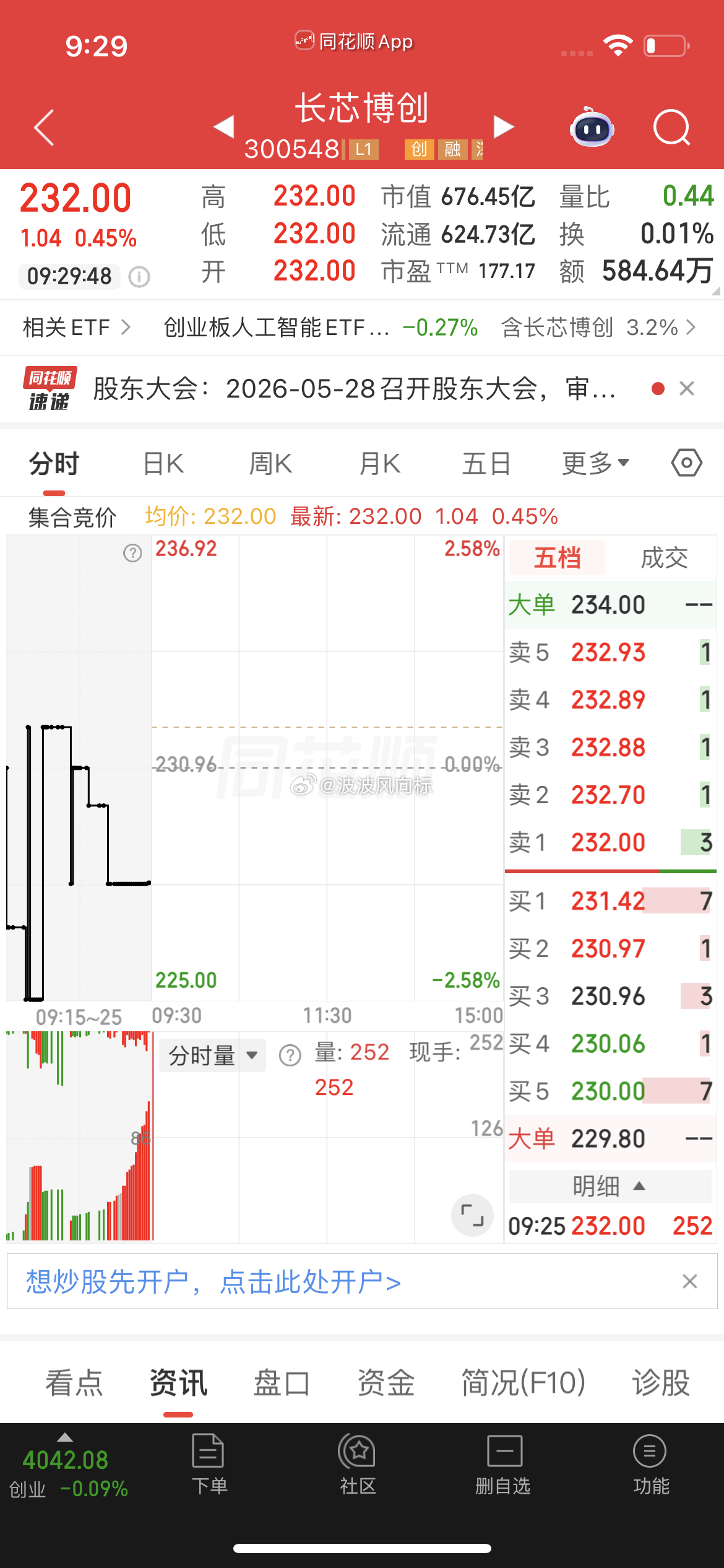 $长芯博创 sz300548$ 盘前分享逢低关注 