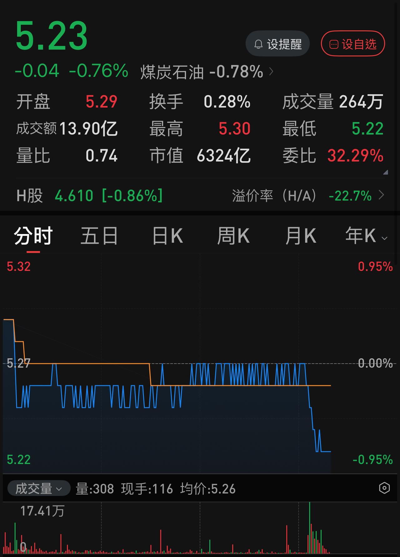 一只股票如果让股民完全看不到一点机会，那这只股票也就只有跌跌不休这一种结果了：抄