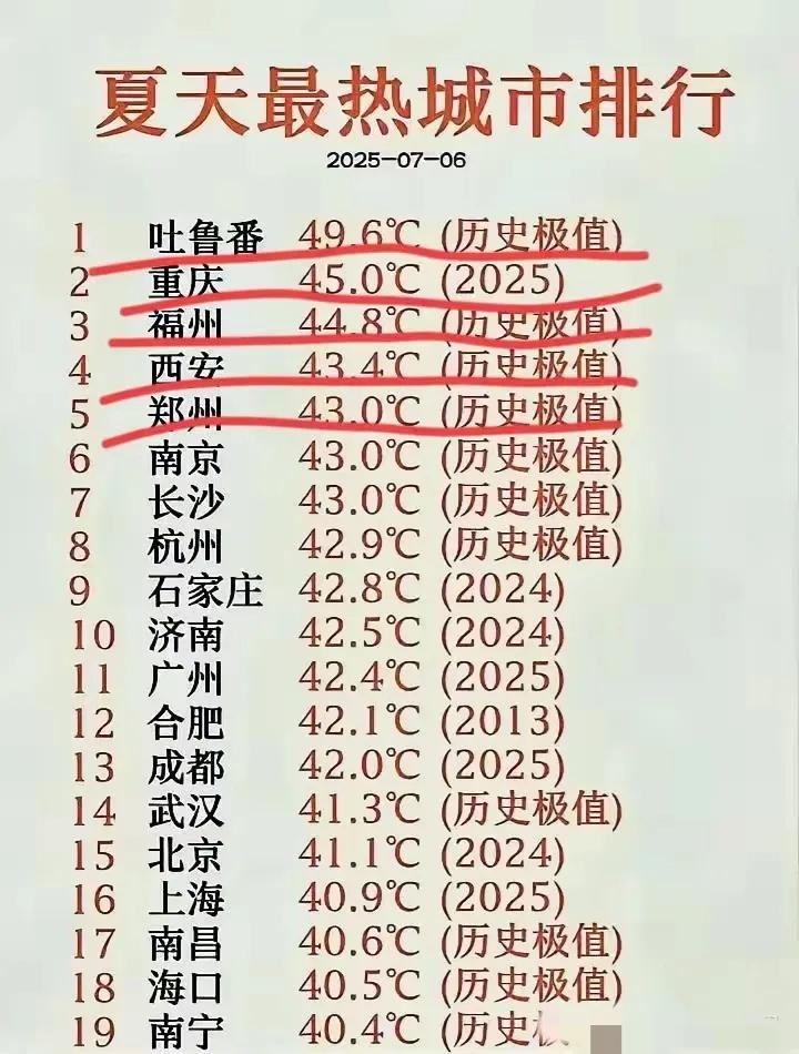 前三名是在开玩笑吗？