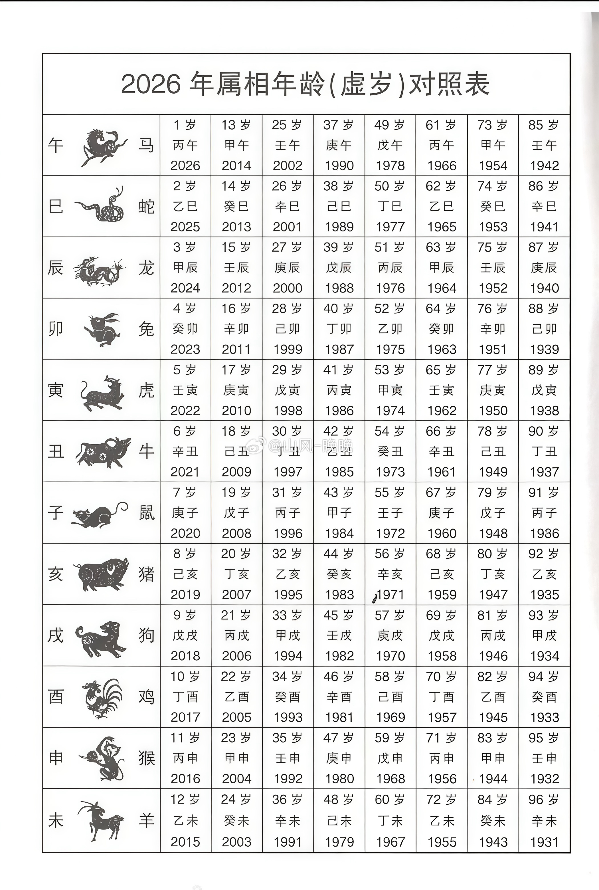 山风晚晚 好吧我承认马年我60岁了～领退休金妥妥滴～ 你们都多大了，评论区告诉我