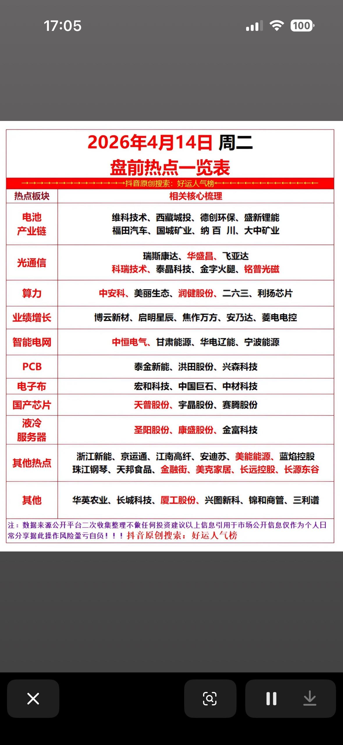 2026年4月14日盘前热点一览表，带你把握市场先机！📈💰

2026年4月