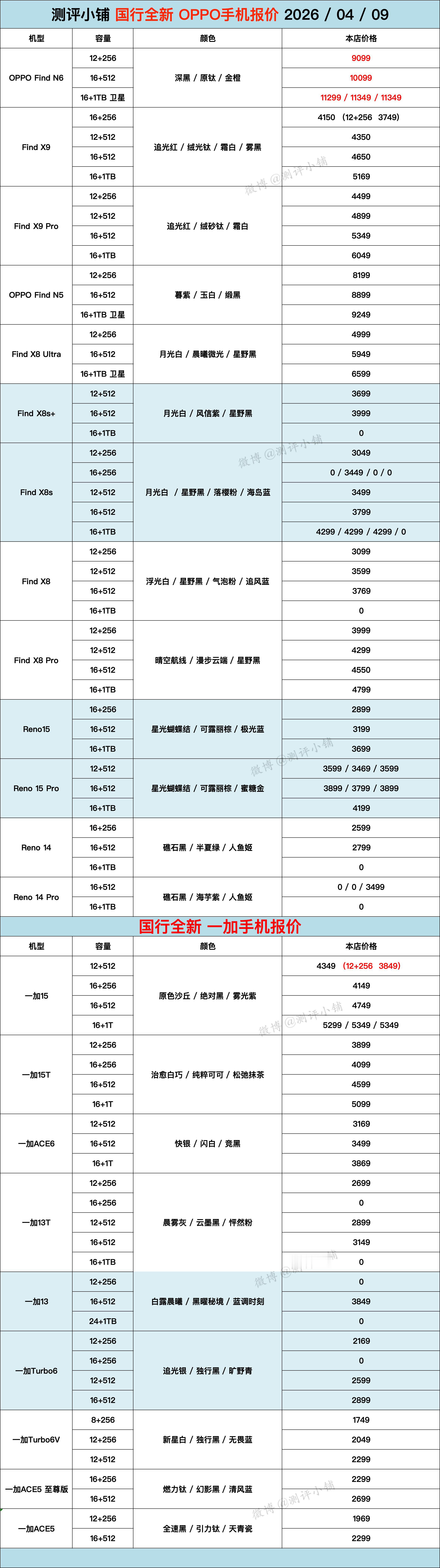 三星S26 Ultra，S25系列，华为Mate80 Pro系列，Mate70 