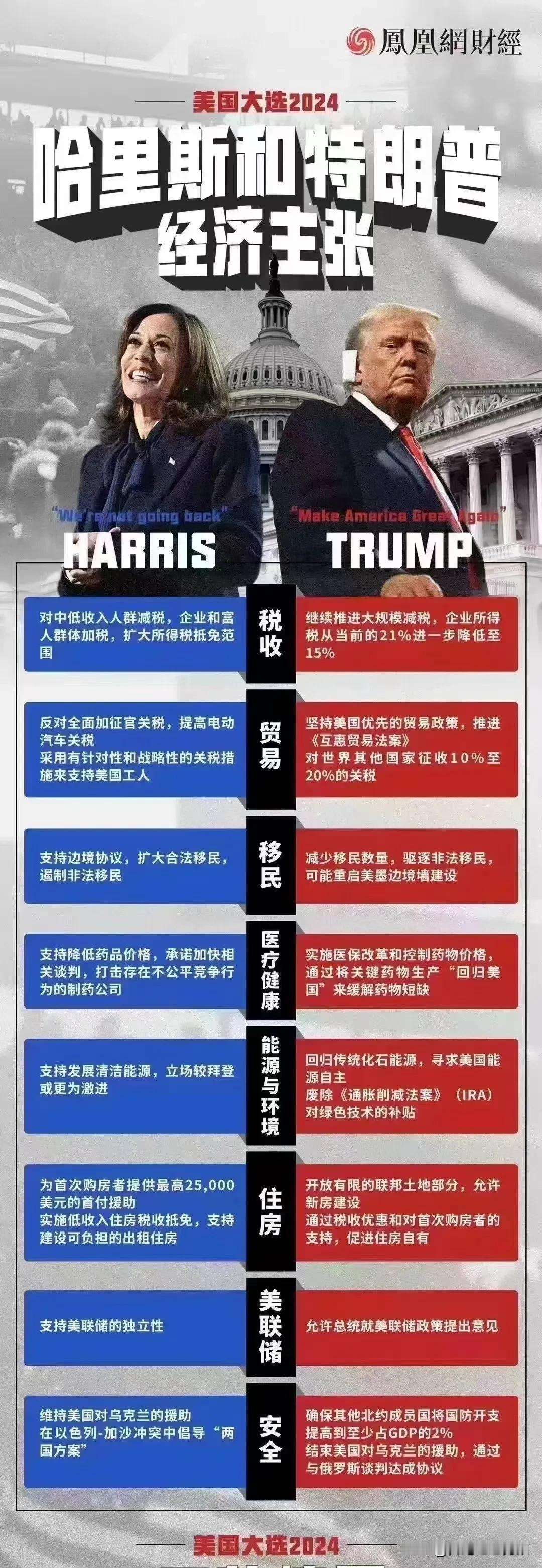 资本局
49％VS49％势均力敌
哈里斯能否成为美国历史上首位女总裁？
揭晓谜底