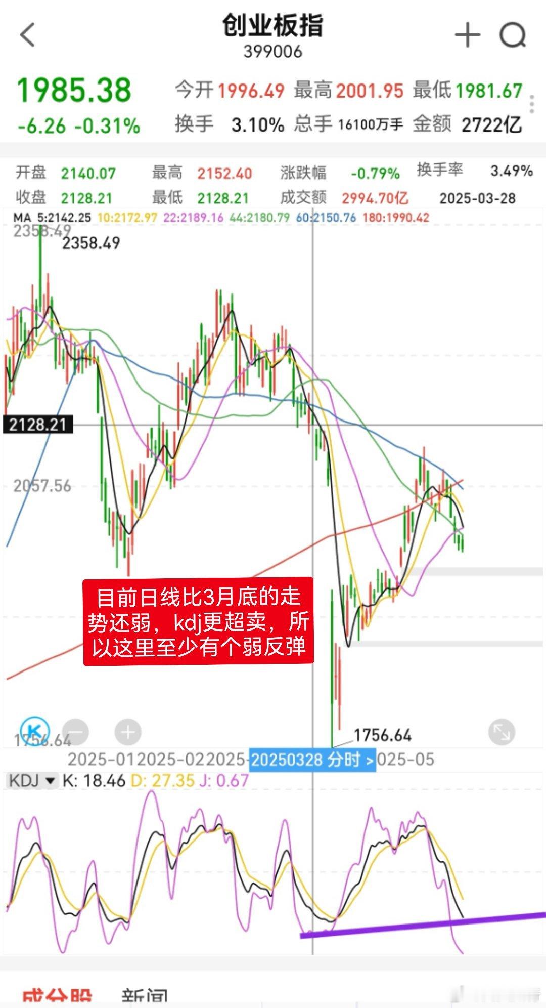 大家早！点赞集合，开始一天的操作计划！看到一位作家说的一句话，很受感动，“人的一