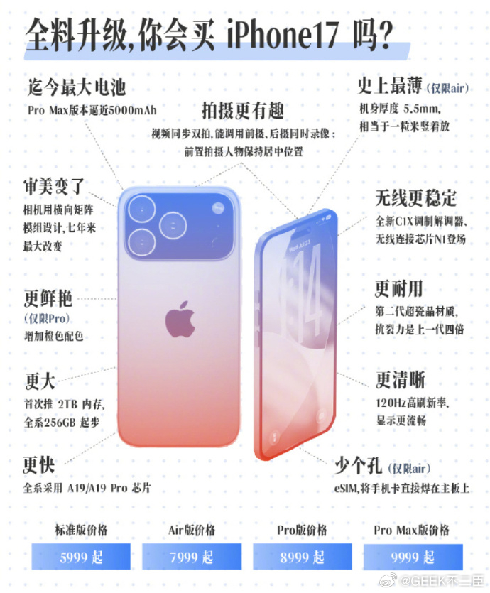 苹果发布会彩蛋有王嘉尔最贵iPhone手机诞生，你会剁手吗？ ​​​