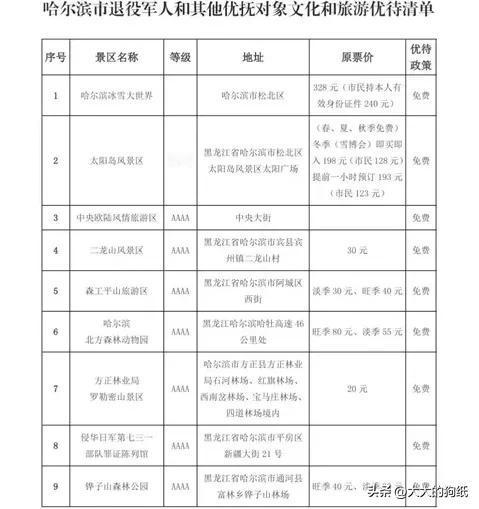 冰雪大世界对“老兵”免费！
退役军人凭“优待证”
尔滨把最好的拿出来了！
冬季快