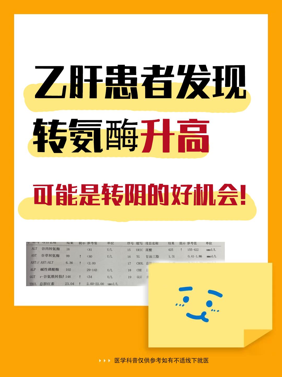 乙肝患者发现转氨酶升高先别慌，可能是转阴的好机会!  
肝功能提示转氨酶异常升高，一般情况下说明肝细胞存在炎症或损伤，尤其是乙肝患者发现转氨酶升高都会很紧张，觉得乙肝病情在恶化。 
但对于乙肝患者而言不一定是坏事。乙肝患者出现转氨酶升高，说明正从慢性乙肝携带状态进入活动性肝炎阶段，从乙肝免疫耐受期转成乙肝免疫清除期，免疫系统正在识别并且清除乙肝病毒，在免疫细胞清除病毒时，不可避免的会损伤到肝细胞，导致存在于肝细胞内的转氨酶释放出来。乙肝患者如果抓住这一个乙肝清除期的有利时机，积极抗病毒治疗，抑制病毒的复制