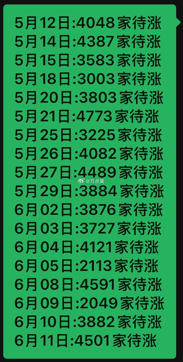 我超威，我微博解禁以来，A股就没好过！！？5月9号一解禁！！！A股就见顶了… 狗