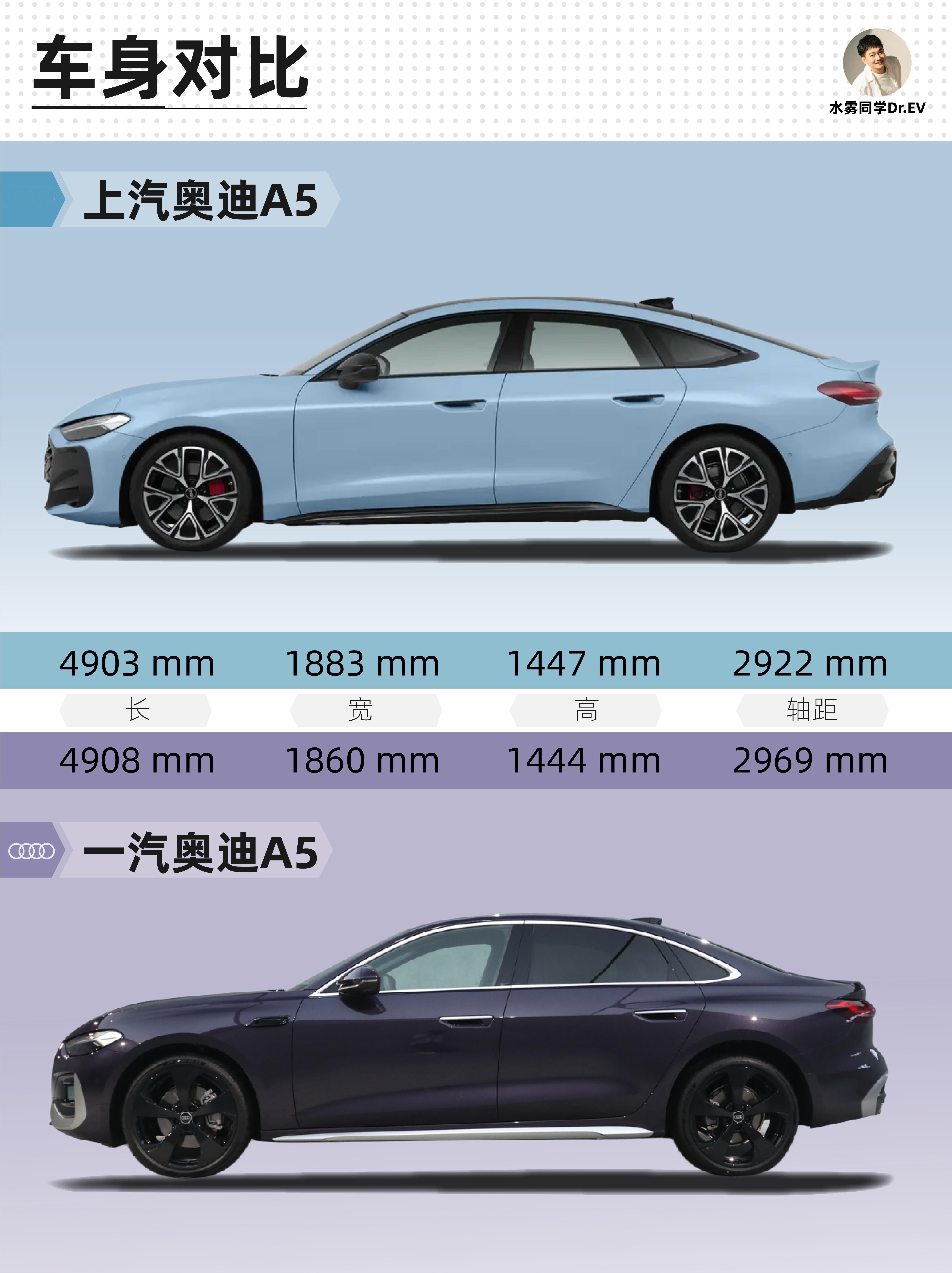上汽奥迪A5L首发测评 燃油性能车的智能短板，被一台奥迪打破了。近期上汽奥迪A5