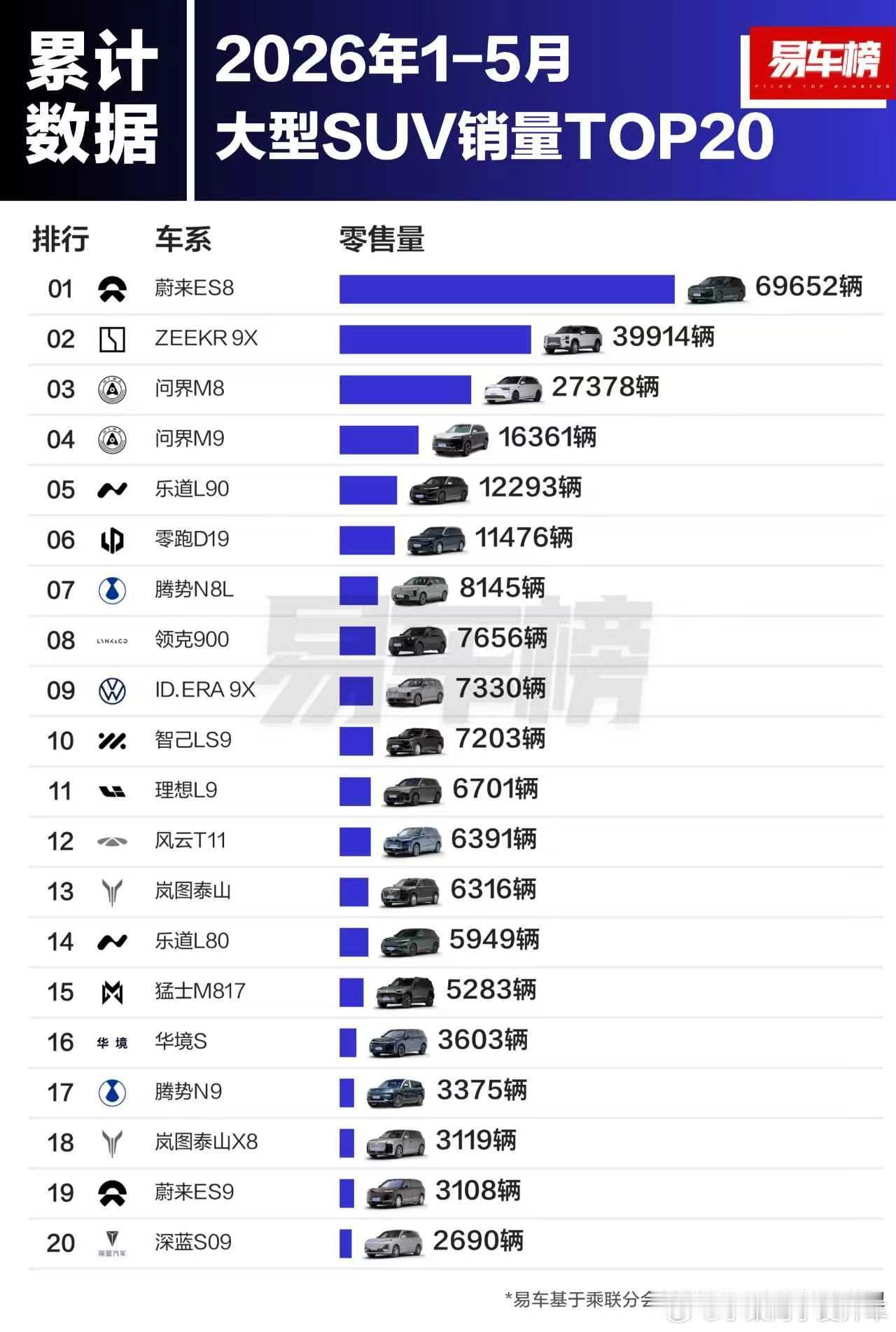 蔚来全新es8大v聊车小梁说车 蔚来ES8这么猛的吗一到五月干了将近7万辆把第二