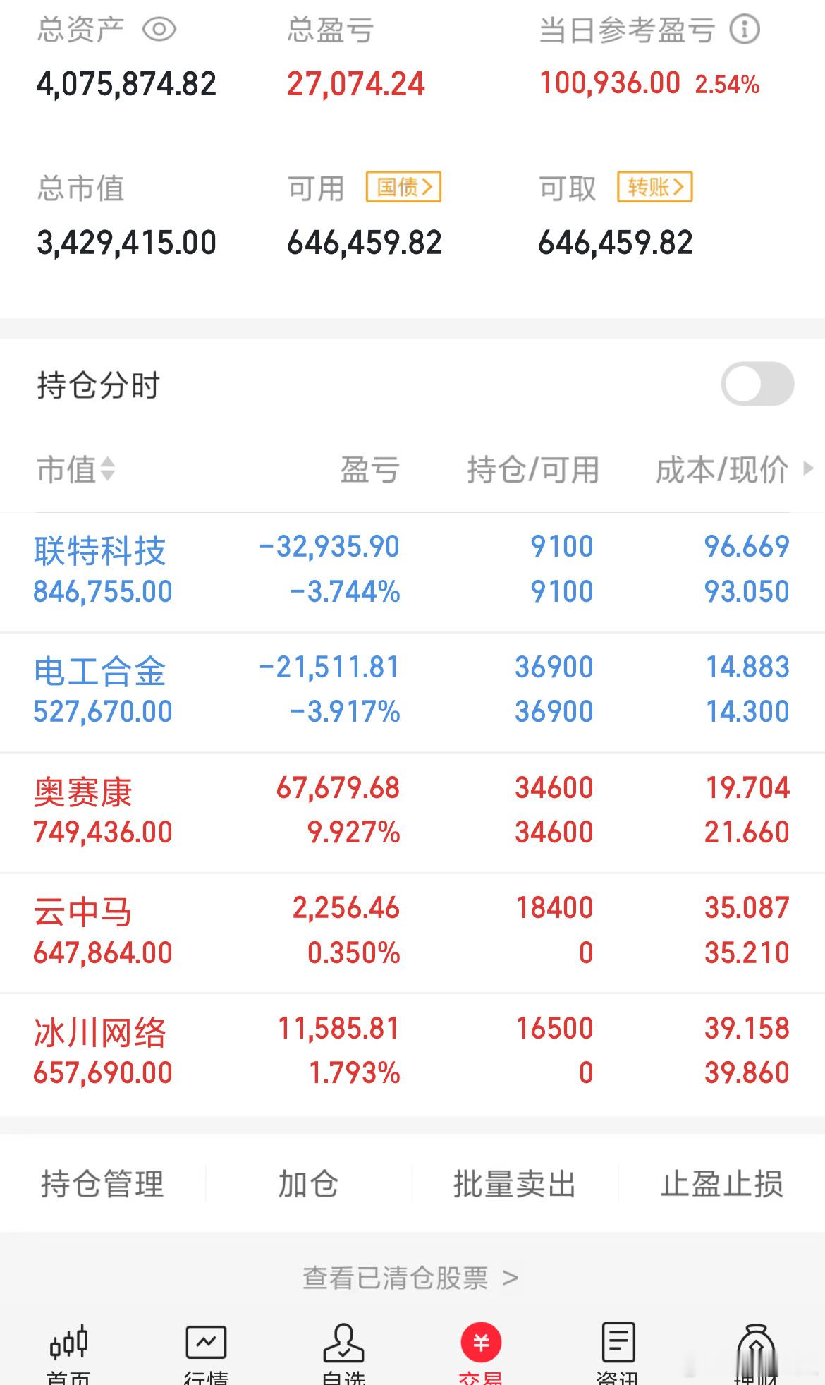7月15日 周二，热门人气股点评新易盛    ：跳空加速，新高在即华银电力：破五
