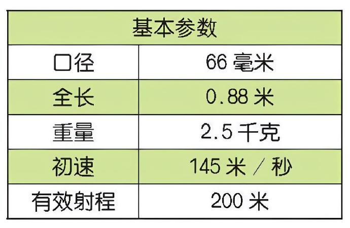 每天认识一件兵器 美国M72轻型反装甲武器M72轻型反装甲武器（M72 Ligh