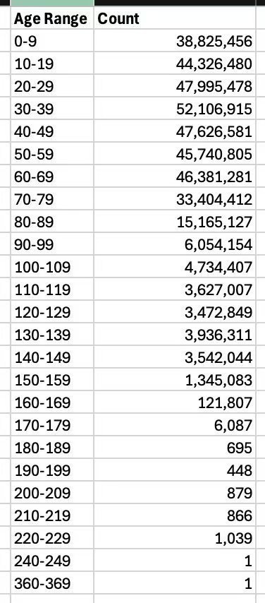 马斯克查美社保称发现360岁老人 你搁这拍暮光之城呢[汗]大殖子不是说欧美人素质