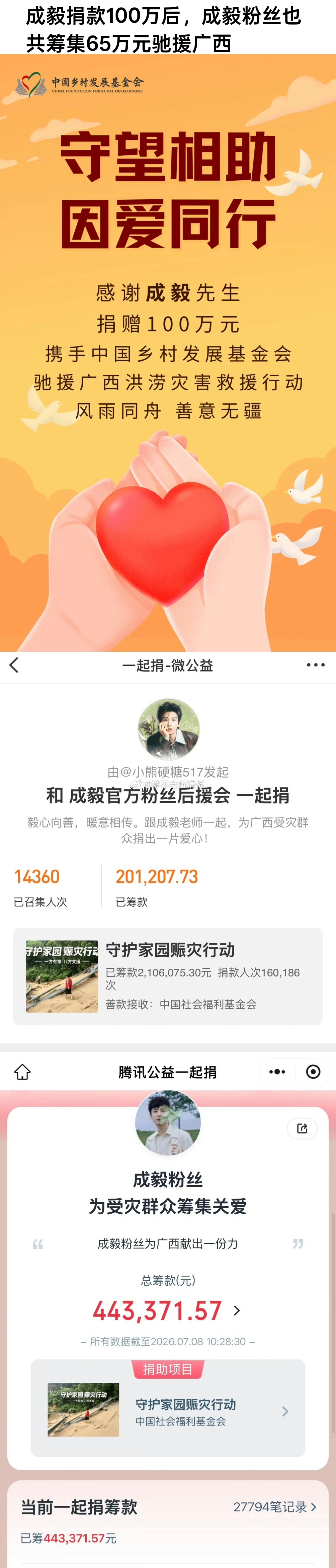 成毅为广西灾区捐款100万之后，成毅粉丝也自发性质的筹集共65万驰援广西。 