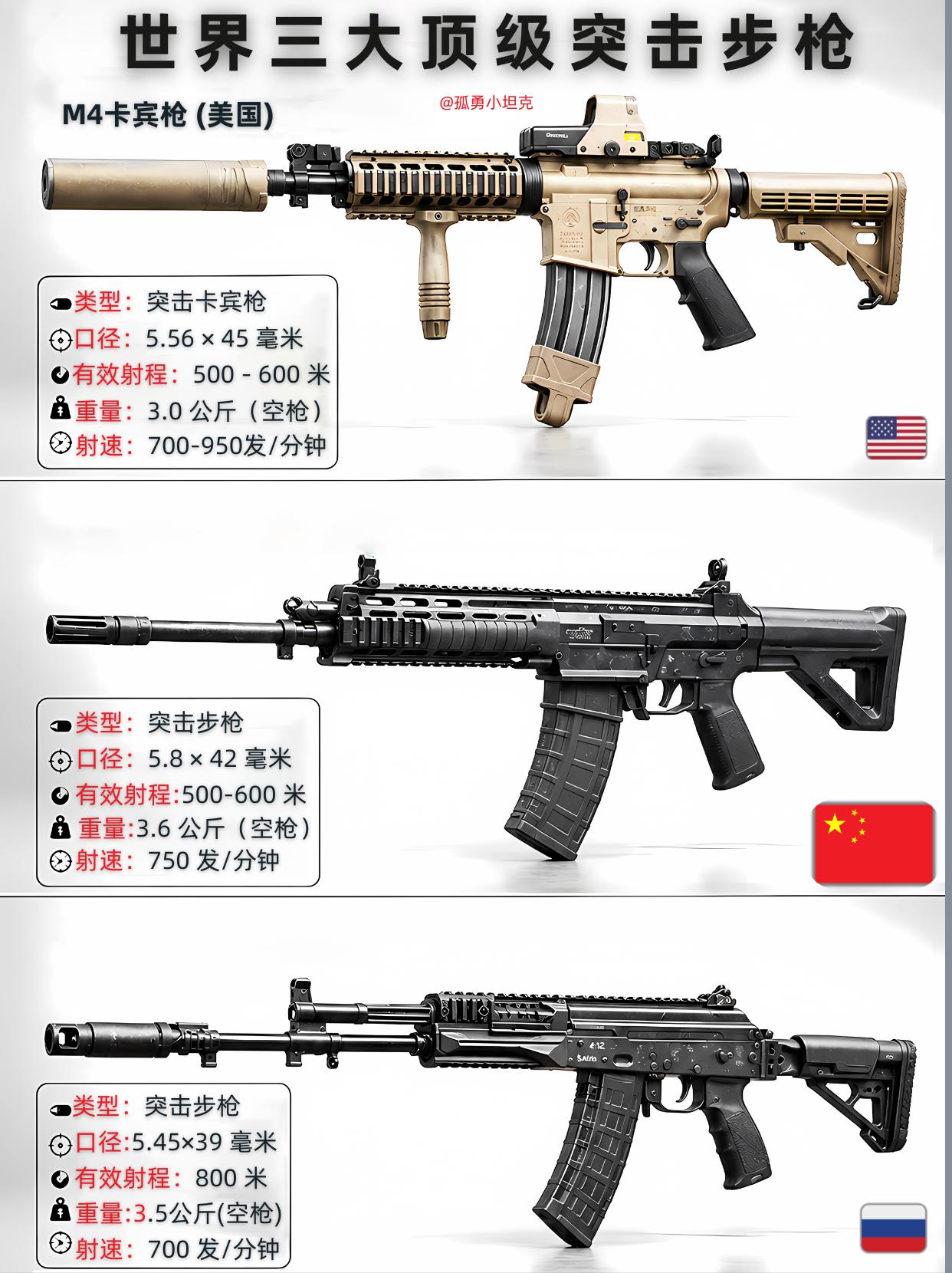世界三大顶级突击步枪，谁才是真正的王者？
中美俄三款名枪，代表全球轻武器最高水平