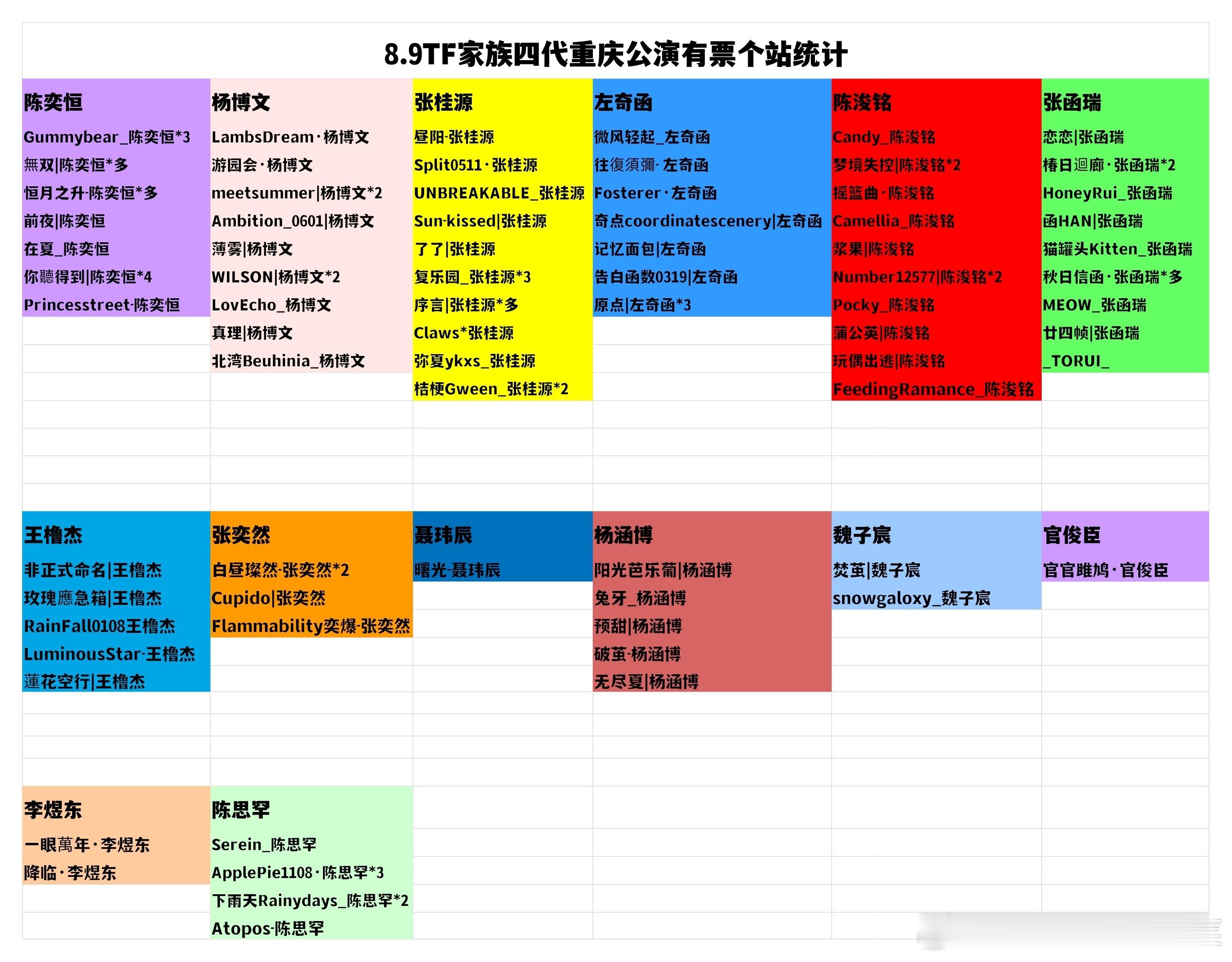 tg截止九点8.9有票站子汇总，个站都有票了 ​​​