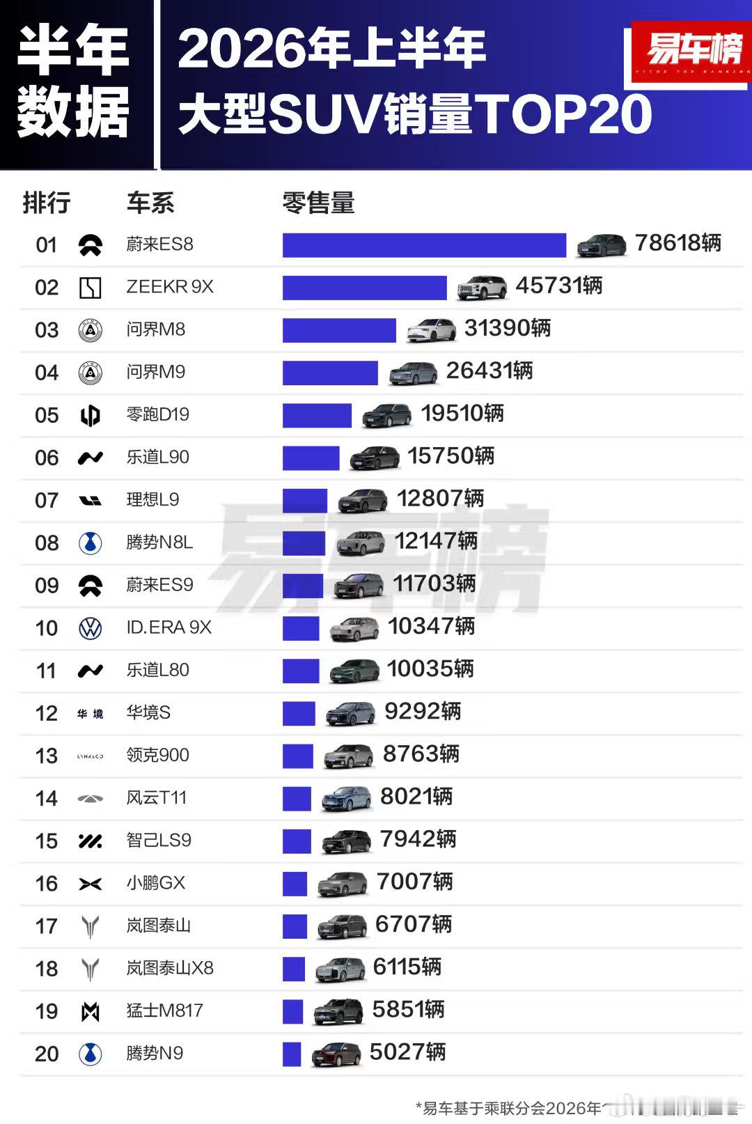 关键字，蔚来，极氪，问界，其他家都没过2万台 