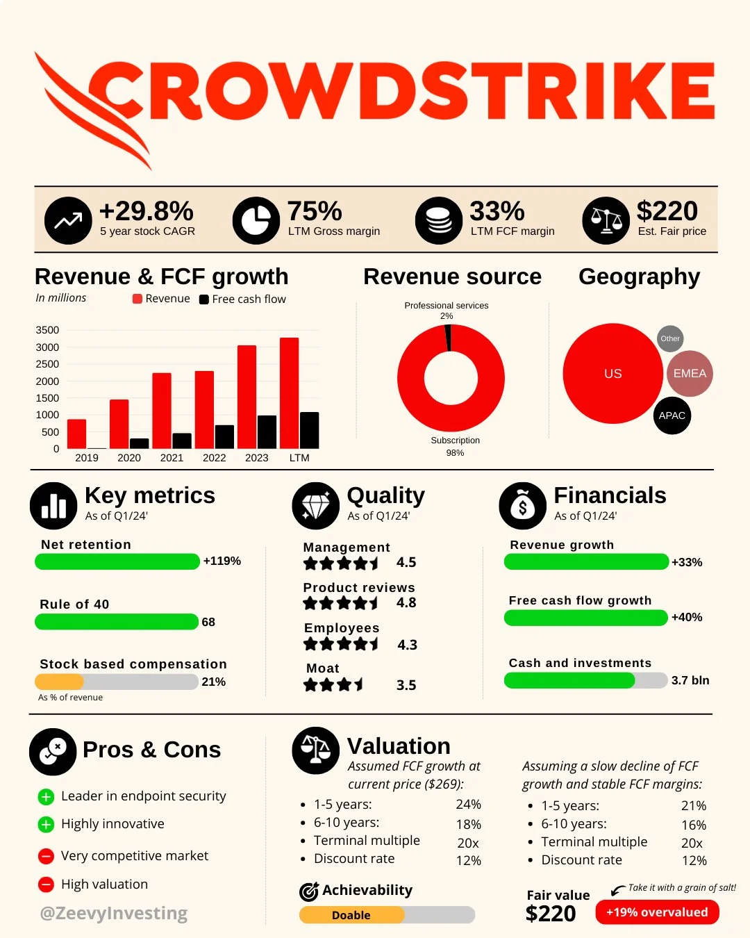 CrowdStrike财务表现与...