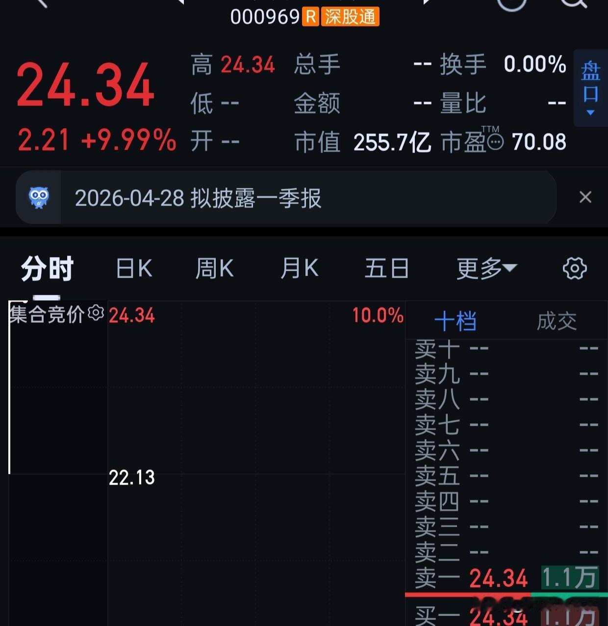 我刚把安泰＋回自选[呲牙]
开盘不会涨停，+回自选是因为经过3个月调整，核聚变板