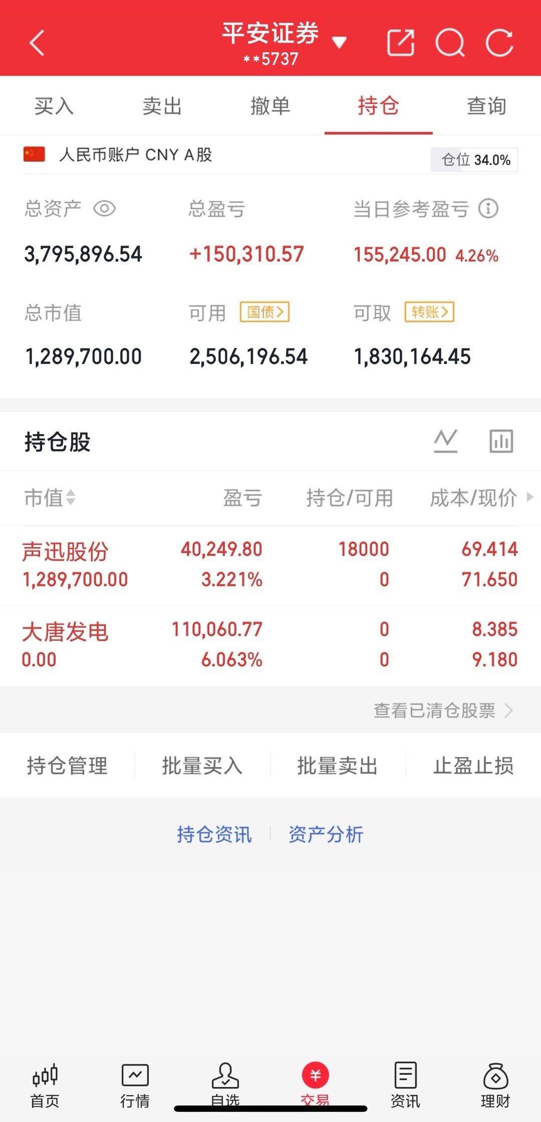 5.29号尾盘入大唐FD，顺利摘6%大果子！更新1️⃣：尾盘入声迅gf，持仓随时