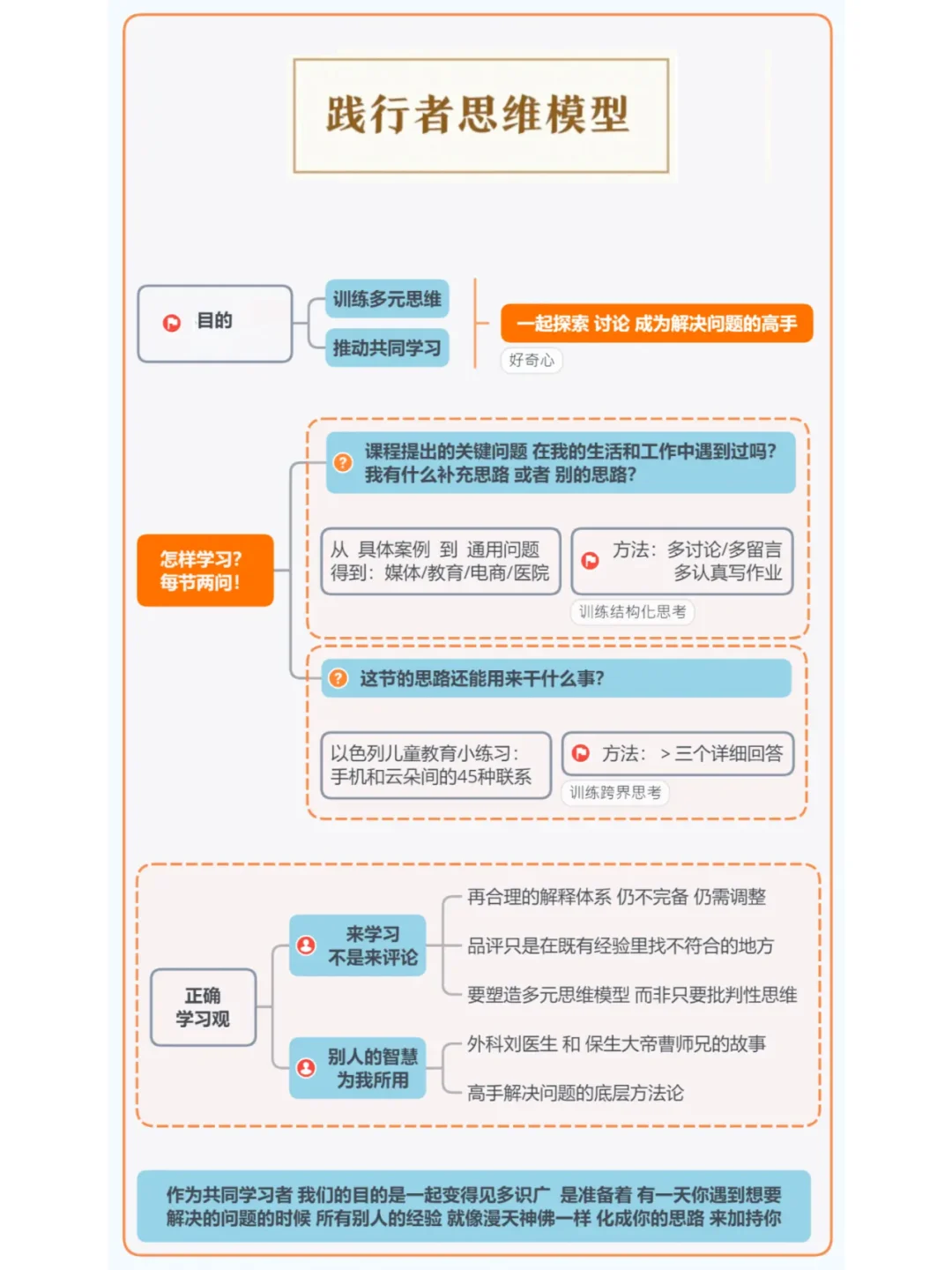 PMO项目经理多元思维模型与个人成长的深度