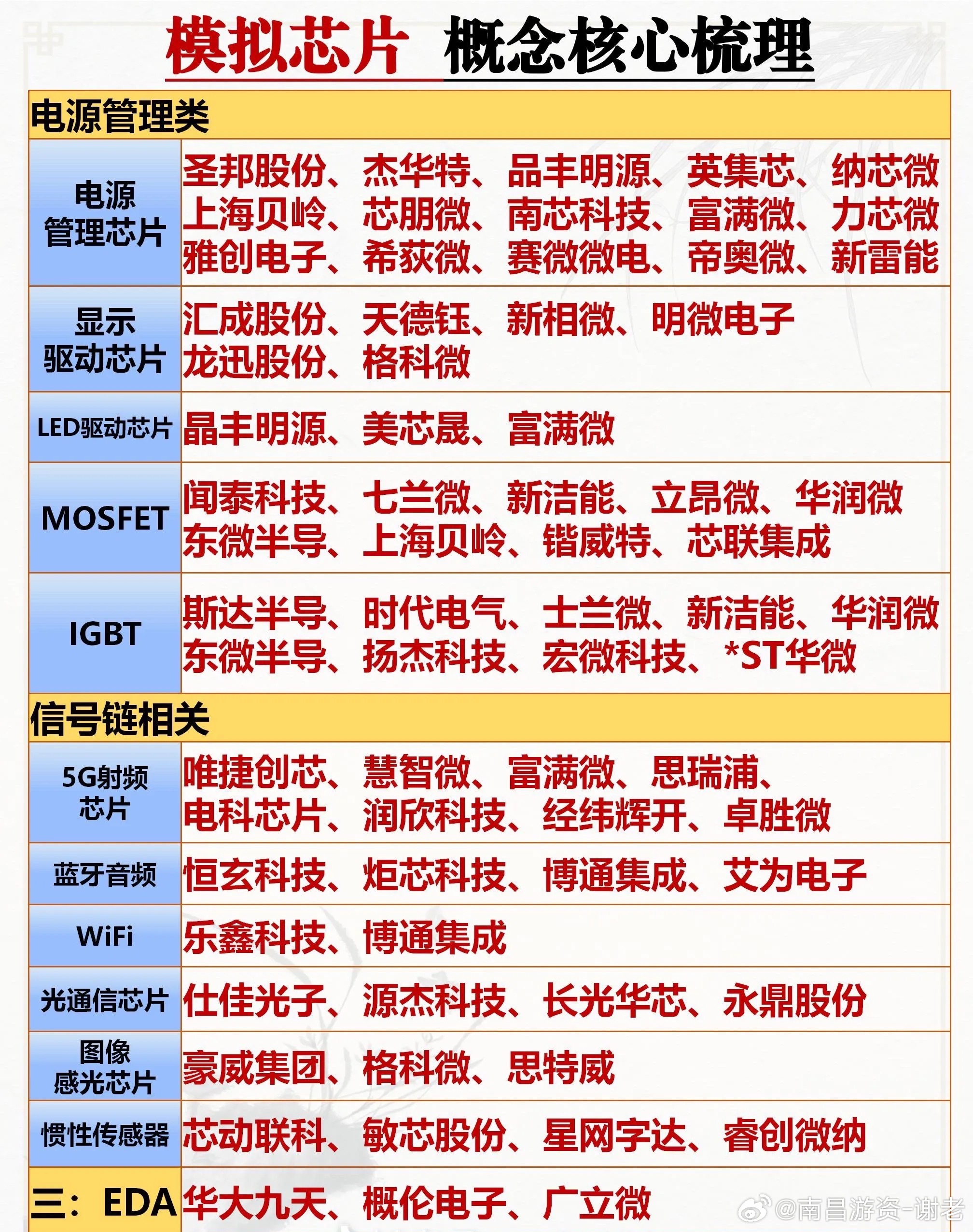 模拟芯片所有细分大哥来了[拳头][拳头] ​​​