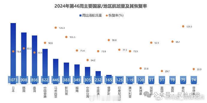 【 日本直飞国内目的地搜索热度大涨 】对日免签消息公布半小时后，携程海外平台欧洲