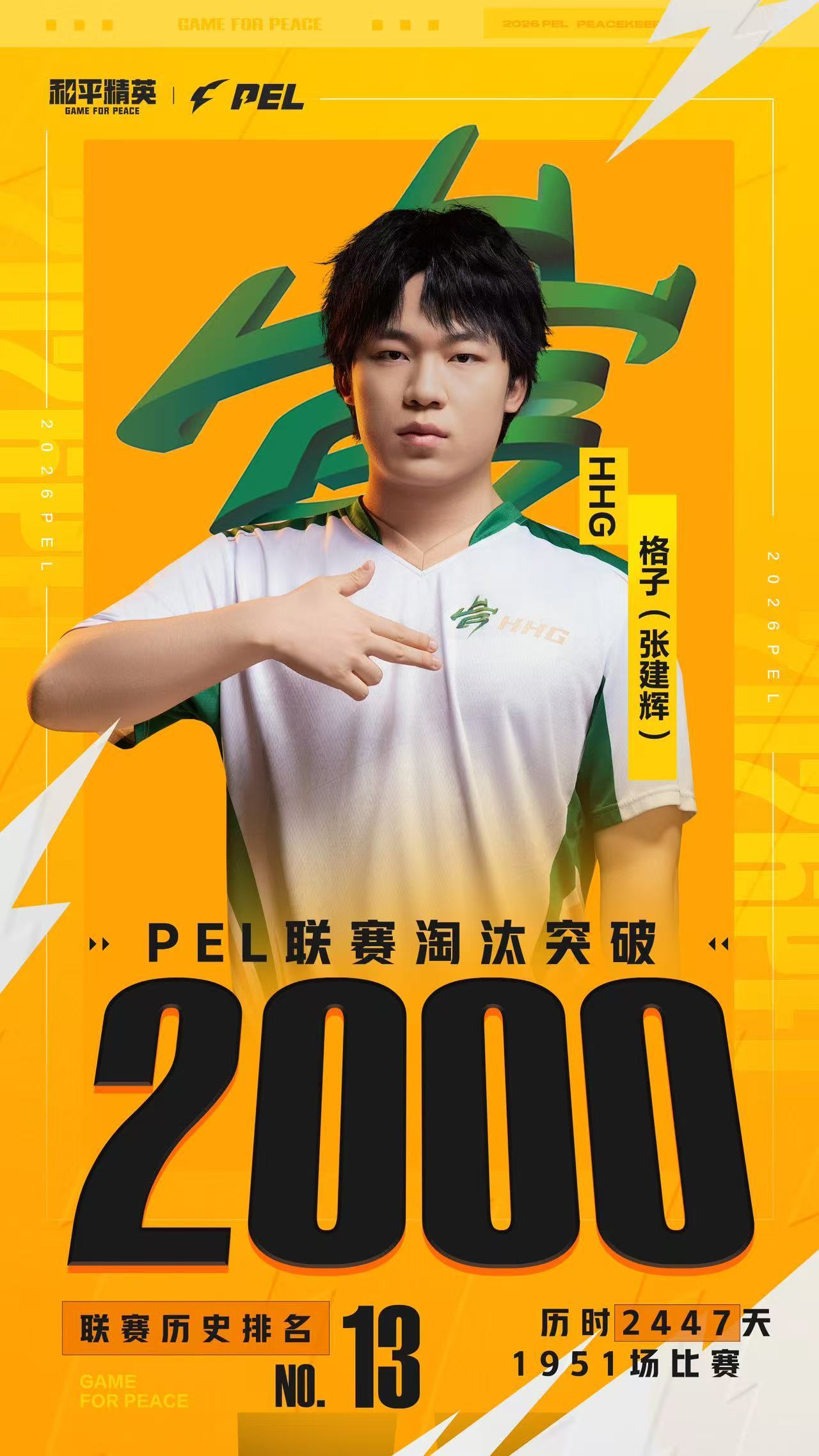 HHG格子联赛淘汰破2000 恭喜HHG格子解锁联赛2000淘汰成就，跻身联赛历