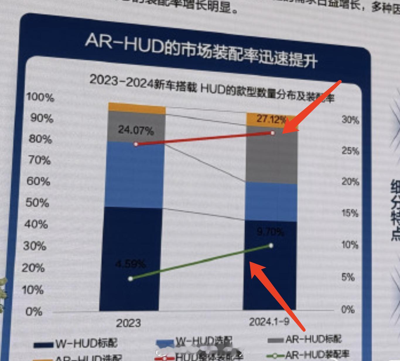 前段时间微博有个话题大致是关于改变用车习惯回不去那种今刷到中汽中心关于HUD的数