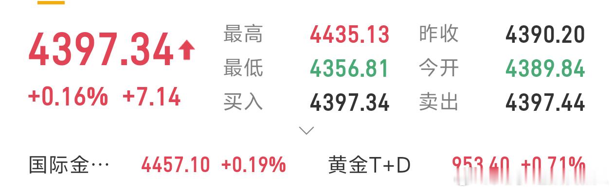 现价单：现价4397箜，见4405加沧，止损带4410，目标看4377，4360