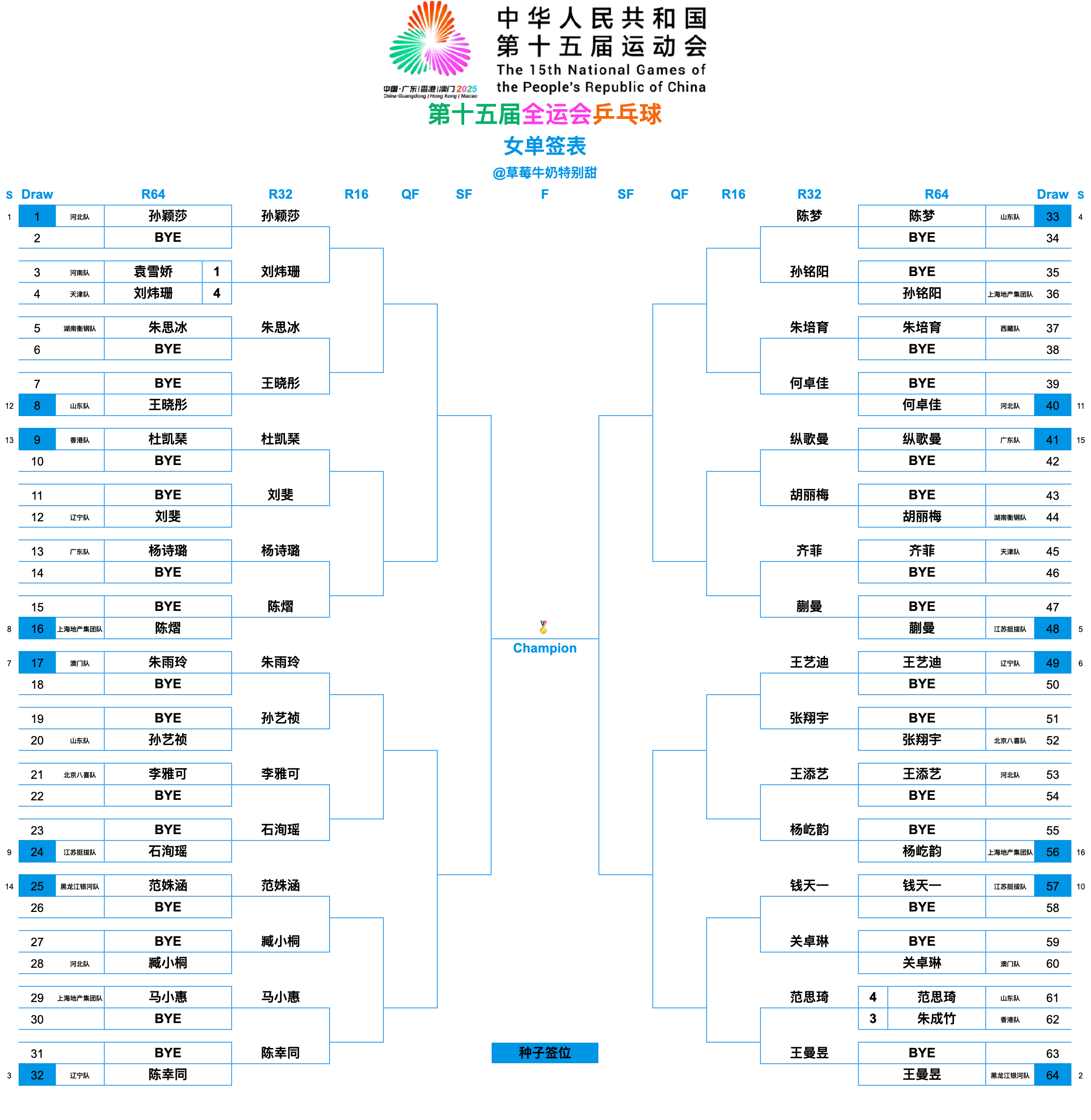 第十五届全国运动会丨女单三十二强【1/8区】孙颖莎(河北队)🆚刘炜珊(天津队)