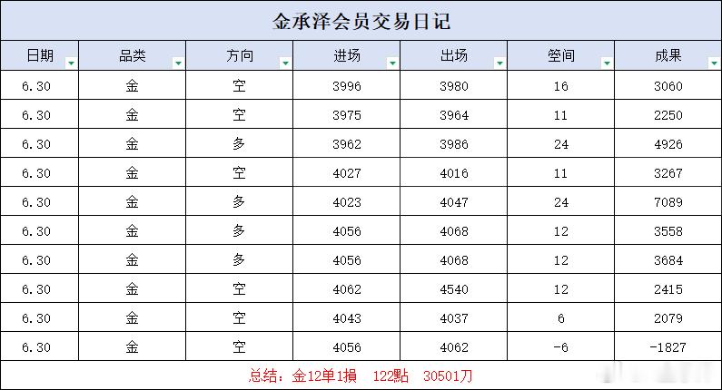 周二复盘盘面涨跌无常，灵活跟随节奏，坦然接受小幅回撤。交易只是生活调剂，坚守风控