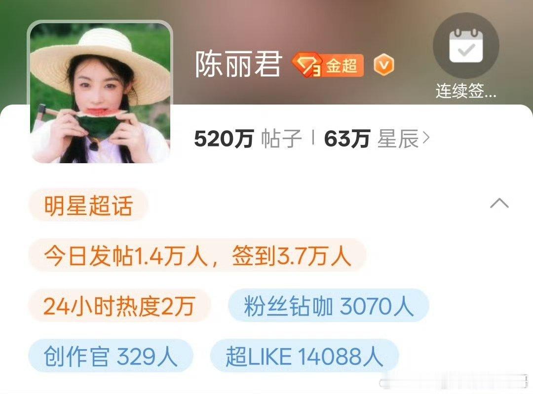 陈丽君[超话] 陈丽君超like破一万四，没有演过影视剧就能这么多真的牛，不愧是