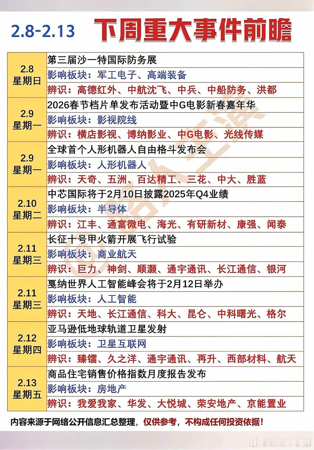 2.8周日    下周：重大财经事件前瞻！主要涉及题材：军工电子，高端装备，影视