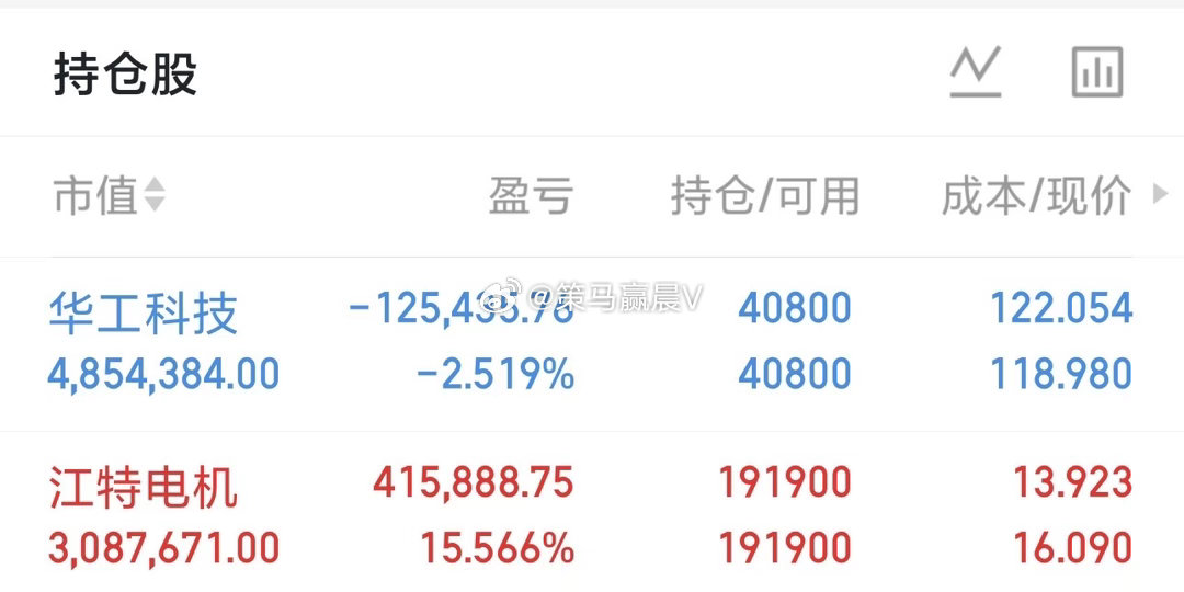 江特电机昨晚一季报亏损-1.8亿，今天走势来看看！妨碍他今天涨停板吗？所以对于那