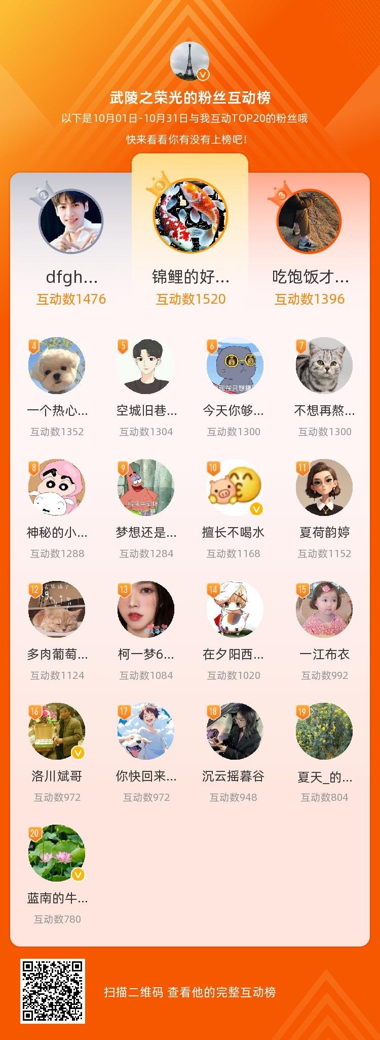 本月排名TOP20的粉丝，感谢你们的陪伴与支持，期望一直都有你们的相伴~ [赞]