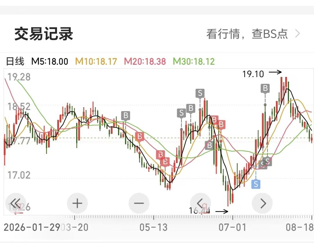 这是一位博主微头条下面的留言。

这种观念对不对呢？

小编认为，说对也对，说错