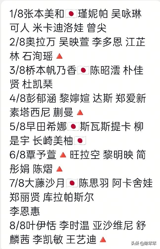 蒯曼亚锦赛遇挑战，能否成功守住上半区？
亚锦赛女单这个签位，对蒯曼来说真的是有点